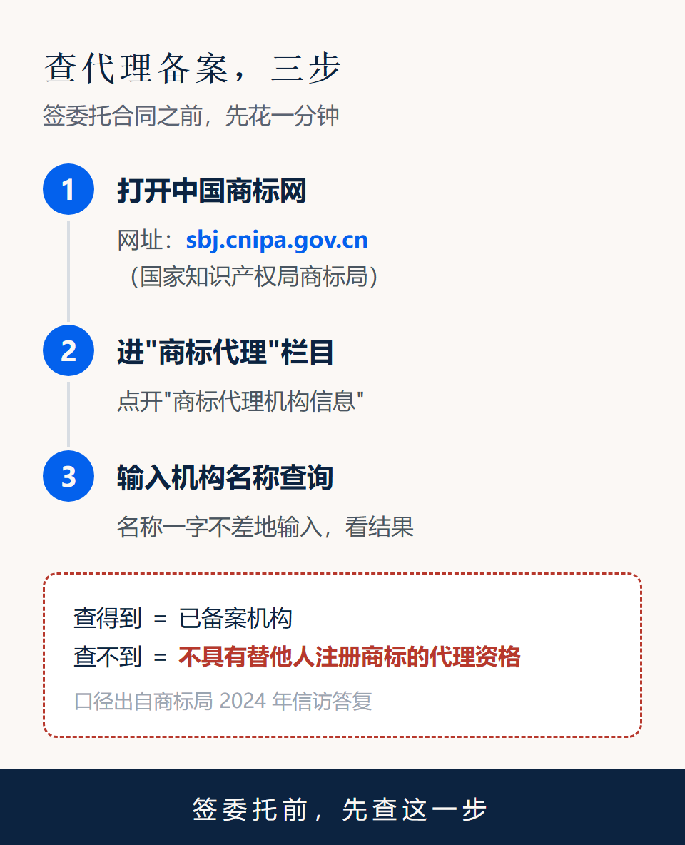 中国商标网查代理备案的三步操作卡
