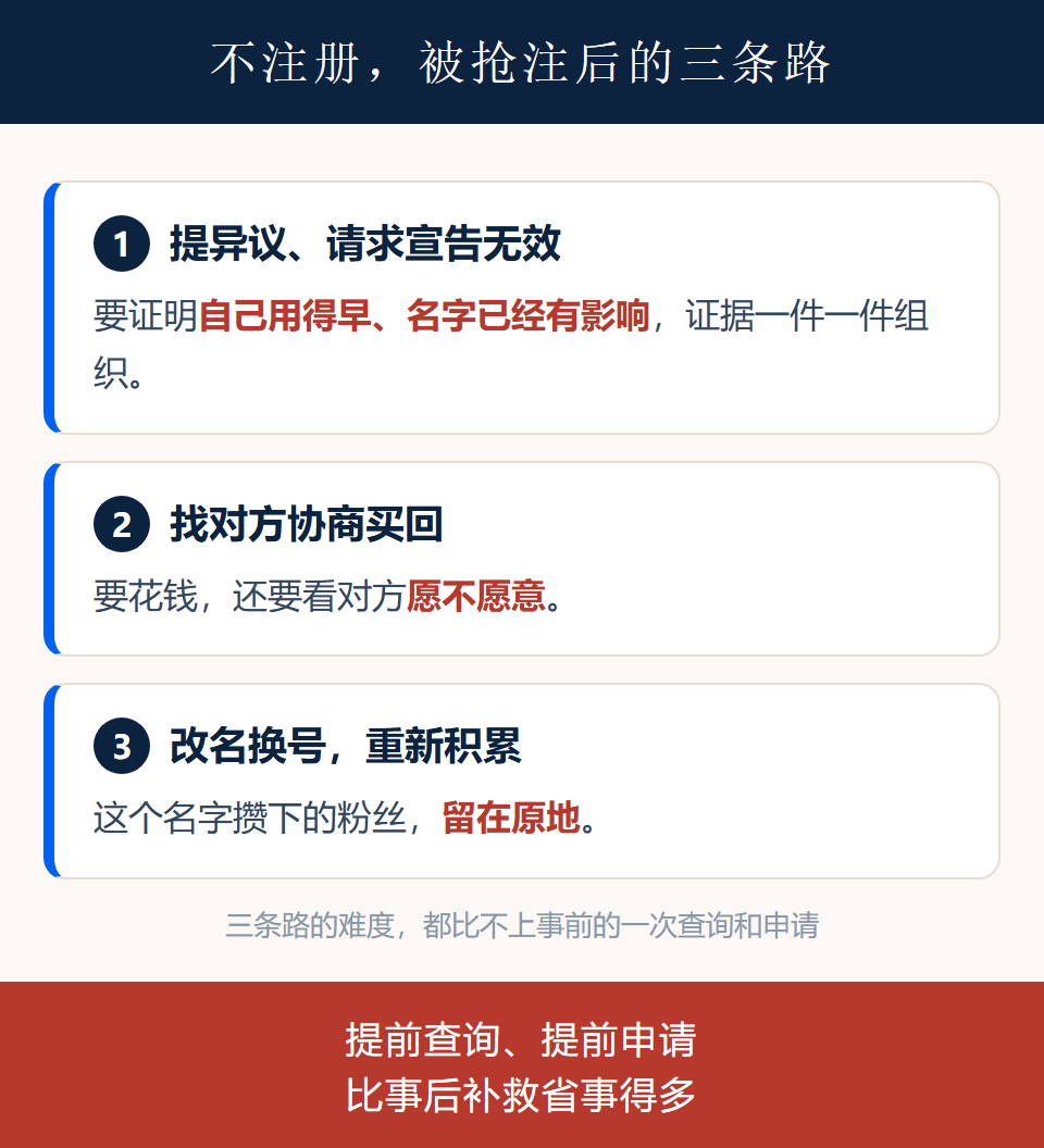 账号名被抢注后的三条路:异议无效、协商买回、改名重来
