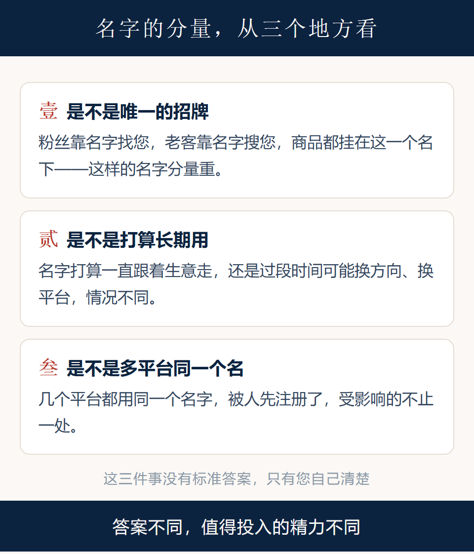 名字的分量从三个地方看:唯一招牌、长期使用、多平台同名