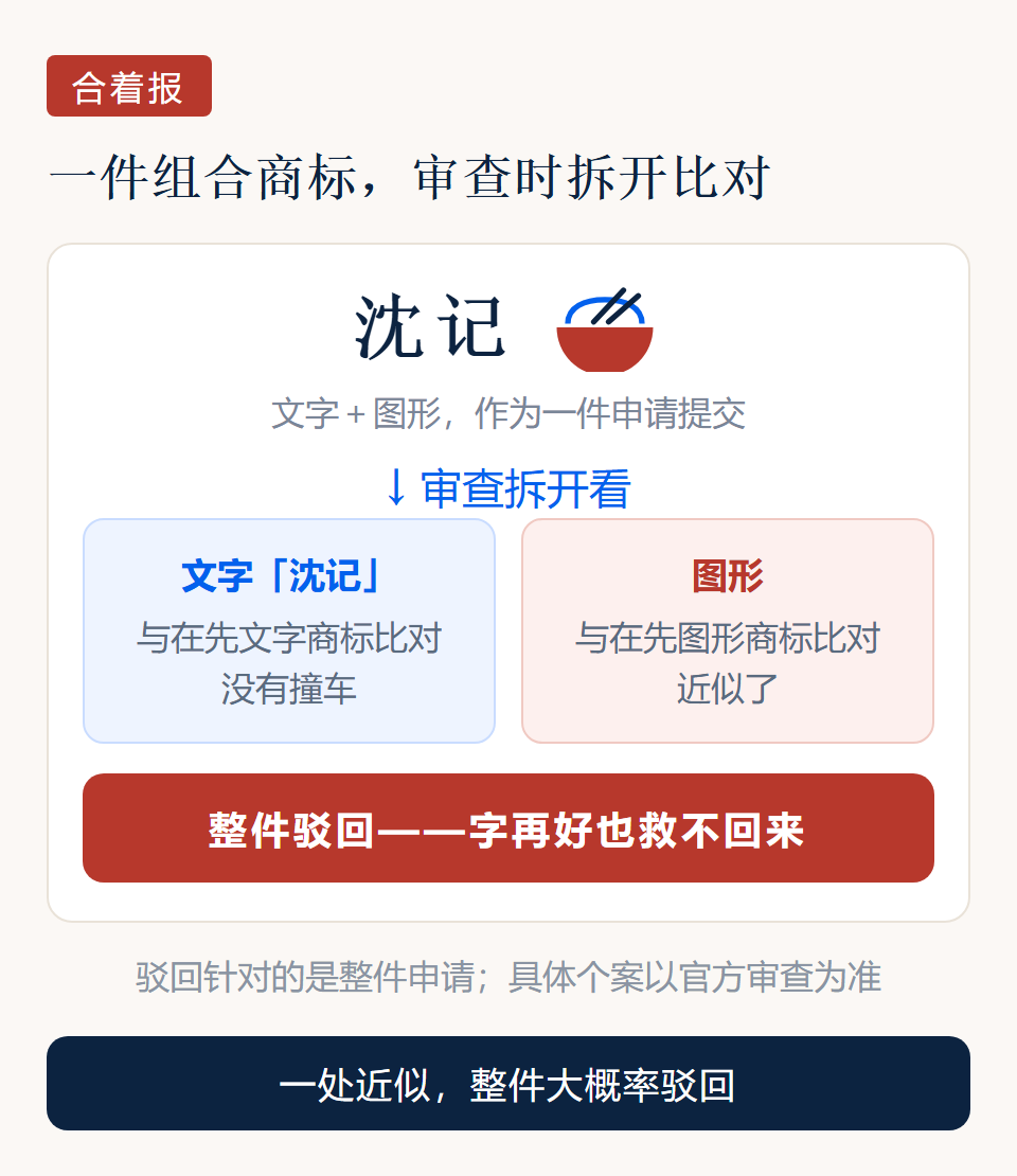 合并申报示意:一处近似,整件驳回