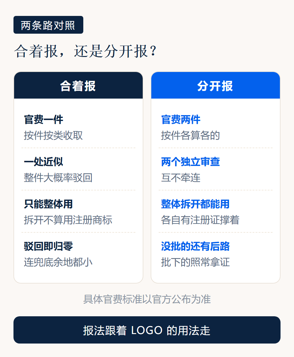 合并申报与分开申报在审查与使用上的对照