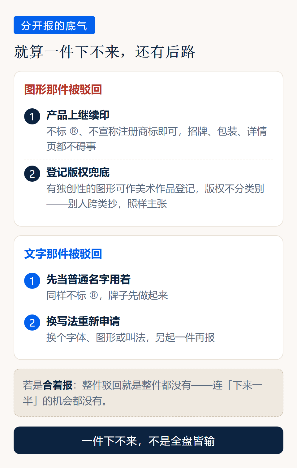 分开申报的后路:未获准的标志可继续使用,图形可走版权登记