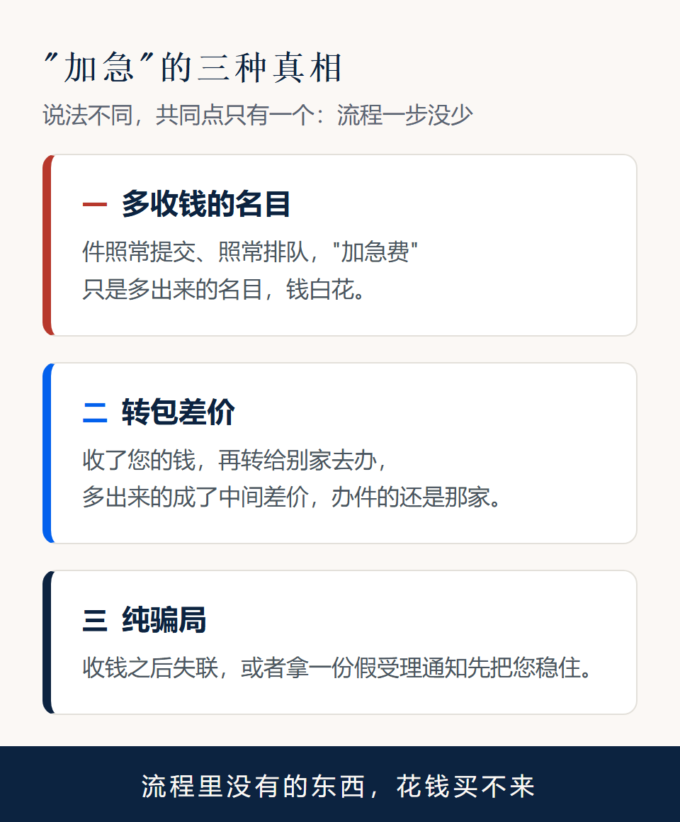 所谓加急的三种真相:名目收费、转包加价、骗局
