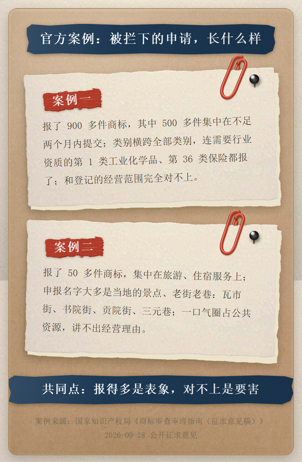 官方案例卡：两件被拦截的囤标申请事实