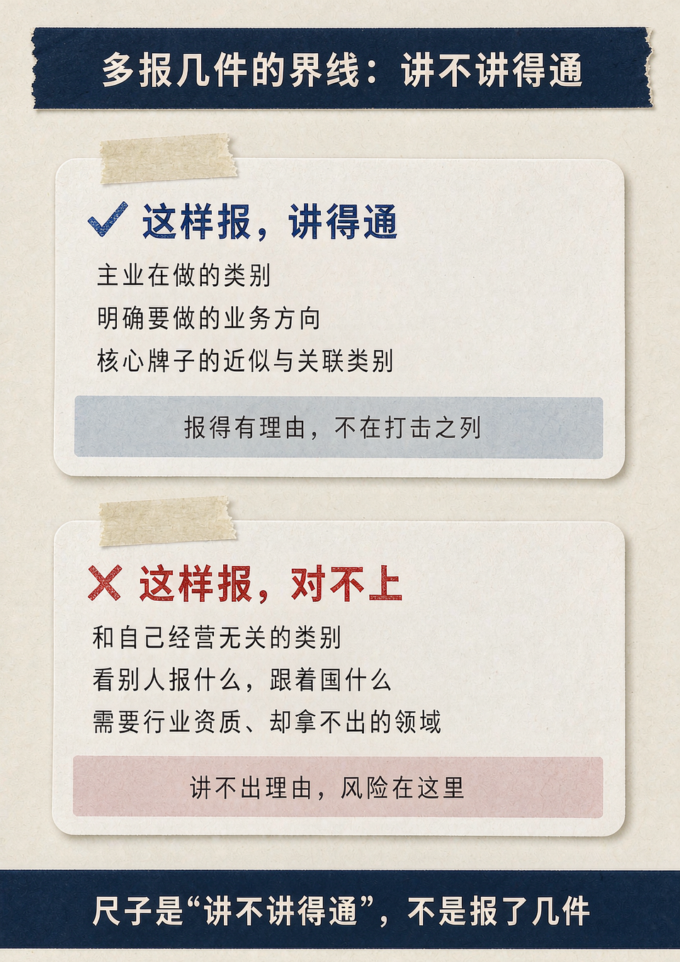 多报几件商标的界线：与经营范围讲不讲得通