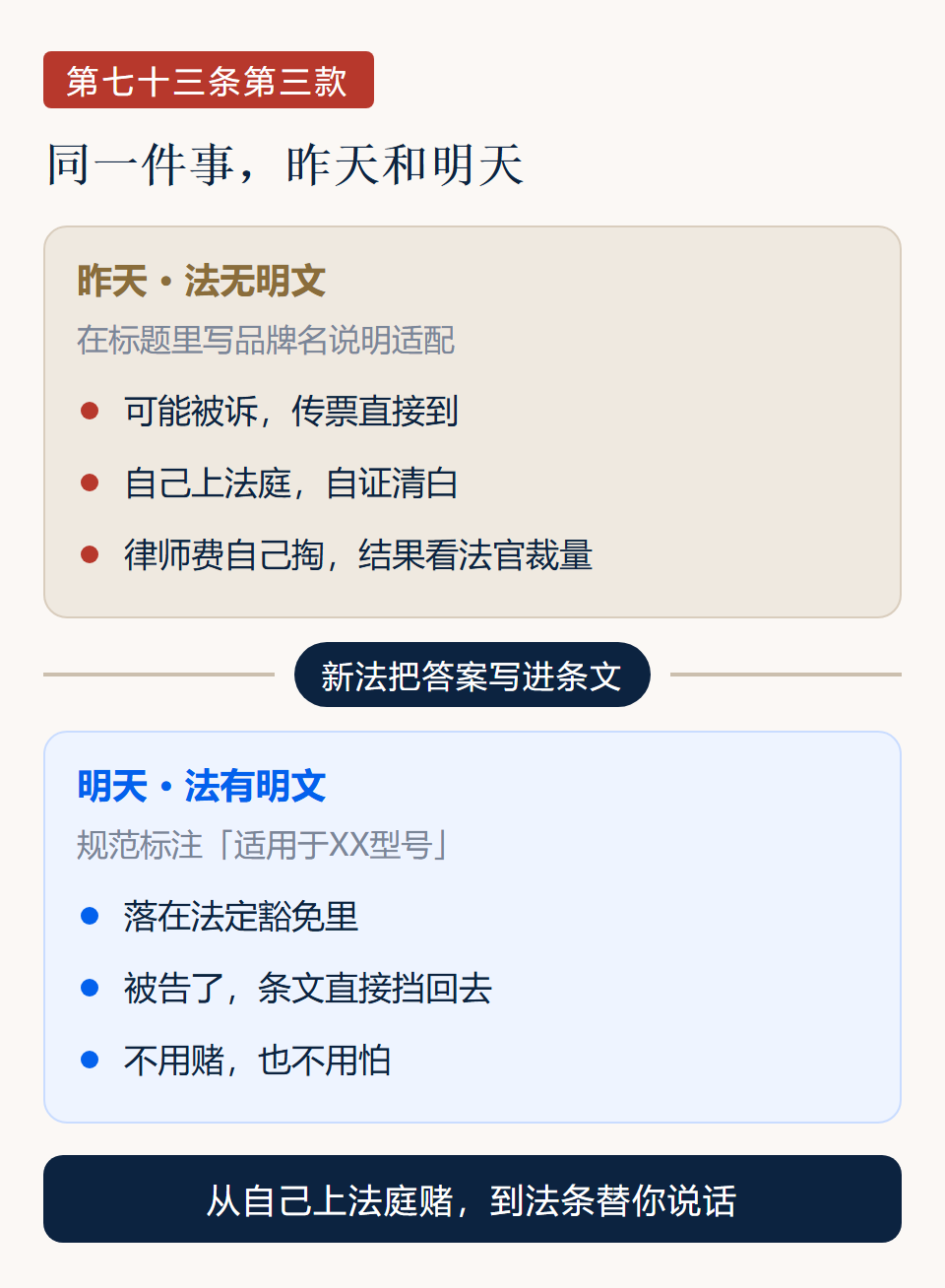 新《商标法》施行前后同一标注行为的两种处境对照
