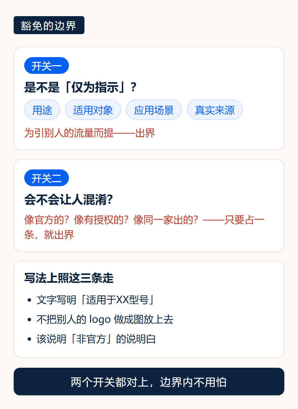 正当使用自查两问:仅为指示、是否混淆