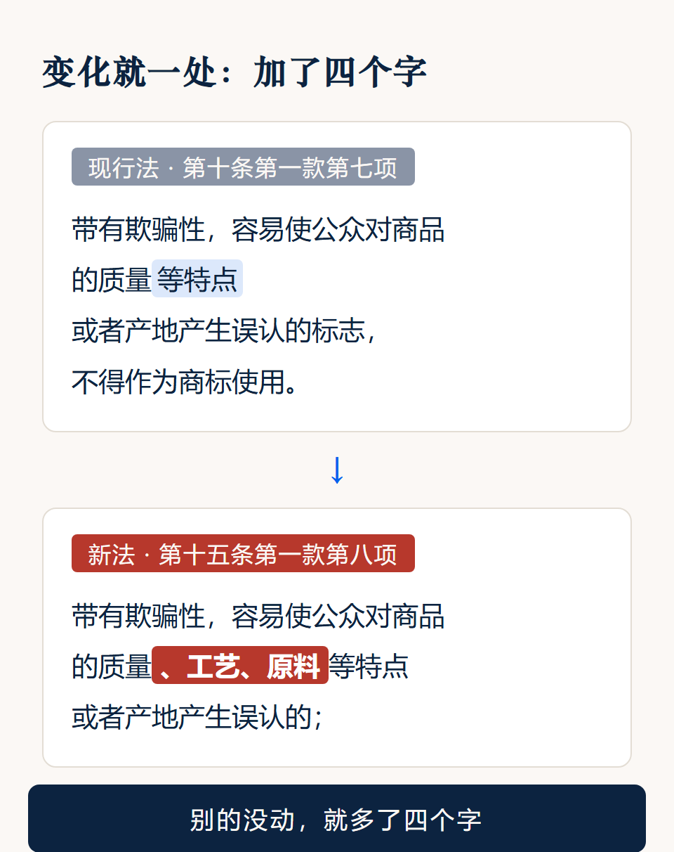 新旧条文对照卡:欺骗性列举新增工艺、原料