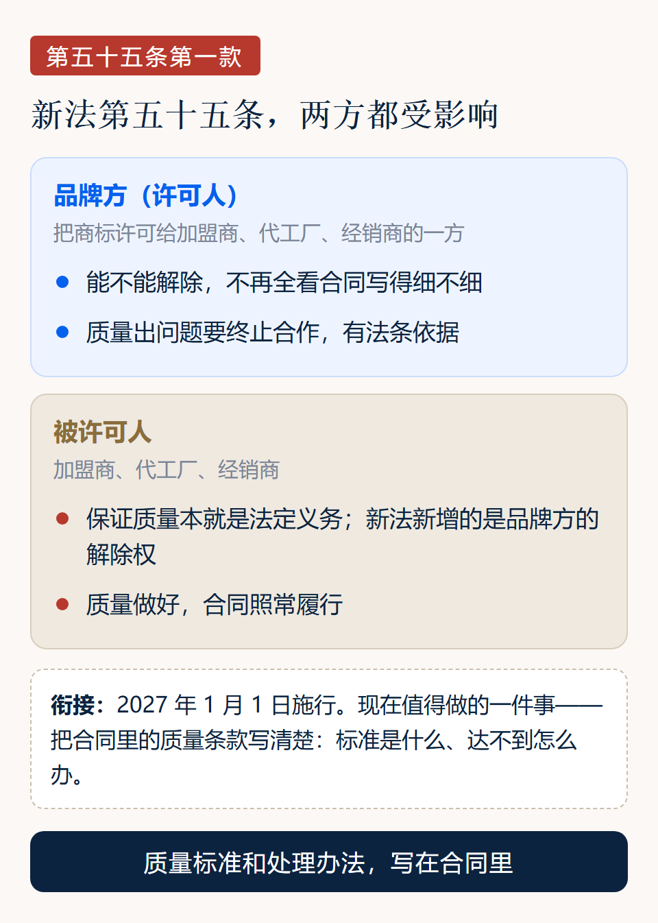 品牌方与被许可人对新条文的两个视角