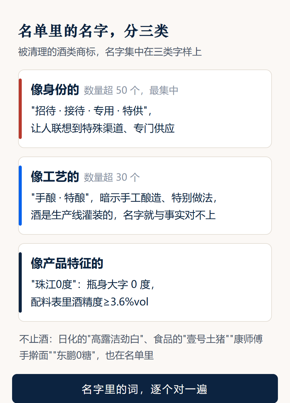 三类欺骗性字样自查卡:像身份的、像工艺的、像产品特征的