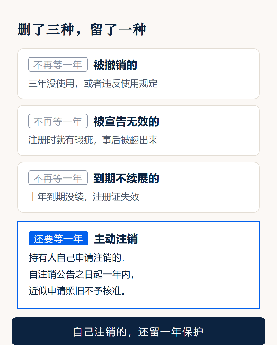 三种情形不再等待一年、主动注销仍保留的清单卡