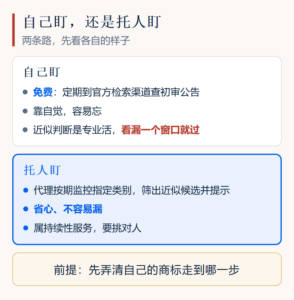 自己盯与托人盯的差异对照卡