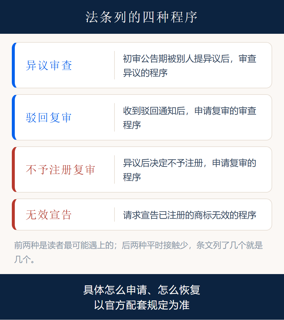 法条列举的四种可中止程序卡