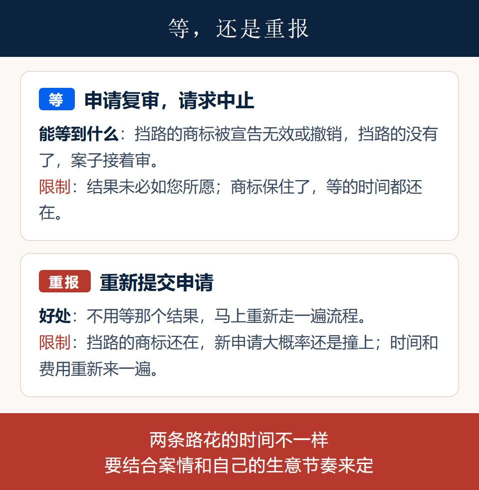 等待中止与重新申请两条路径的对照卡