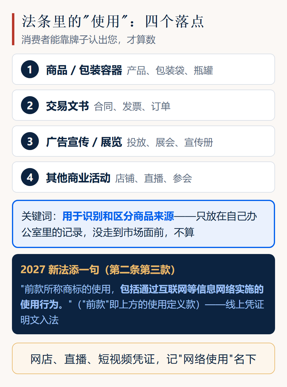 法条中商标使用的四个落点与新《商标法》点名的网络使用