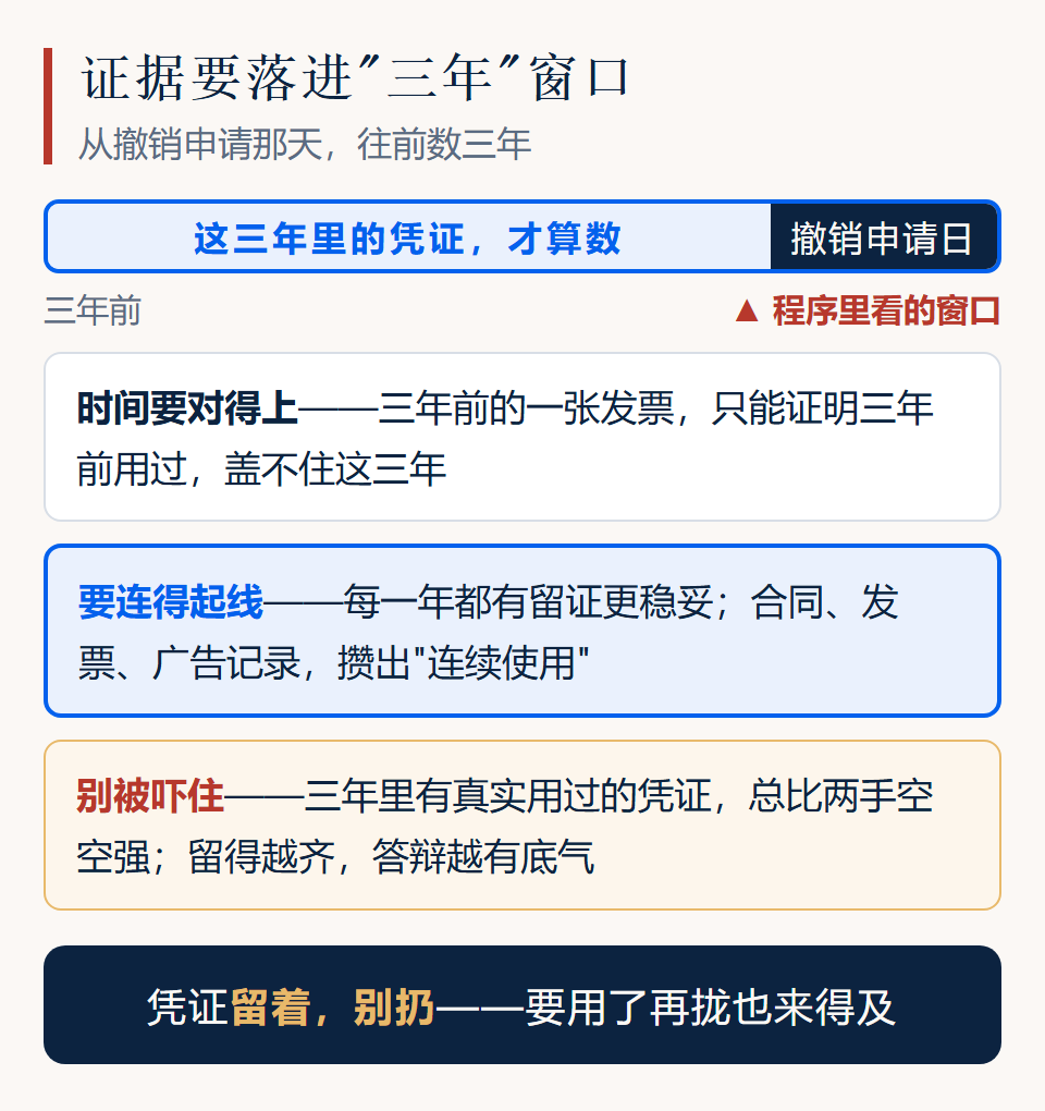 证据需覆盖连续三年窗口的示意